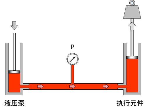 最全的液压传动基本知识图解