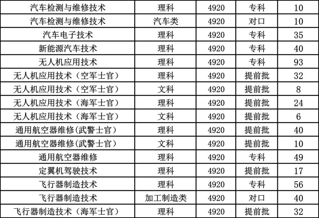 这8所专科实力不输本科,国家认定的四川专科版“双一流大学”