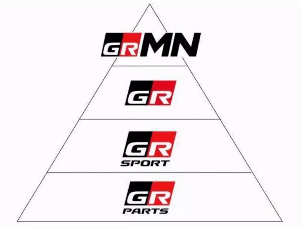 一汽丰田卡罗拉GR SPORT运动版 用赛道激情延续国民车“5000万神话”