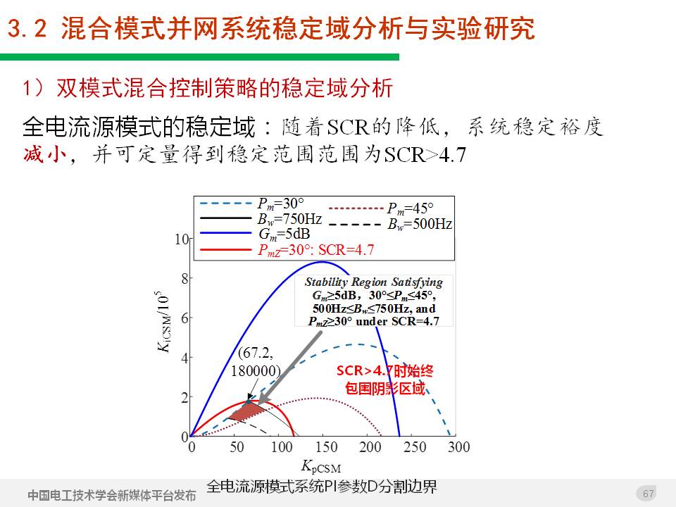 技術報告：高滲透率新能源發電并網逆變器的阻抗自適應雙模式控制