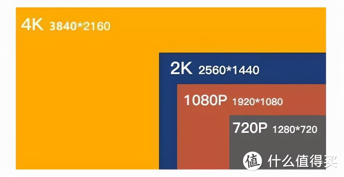 电脑显示器怎么选？2021年电脑显示器科普+选购攻略+显示器推荐