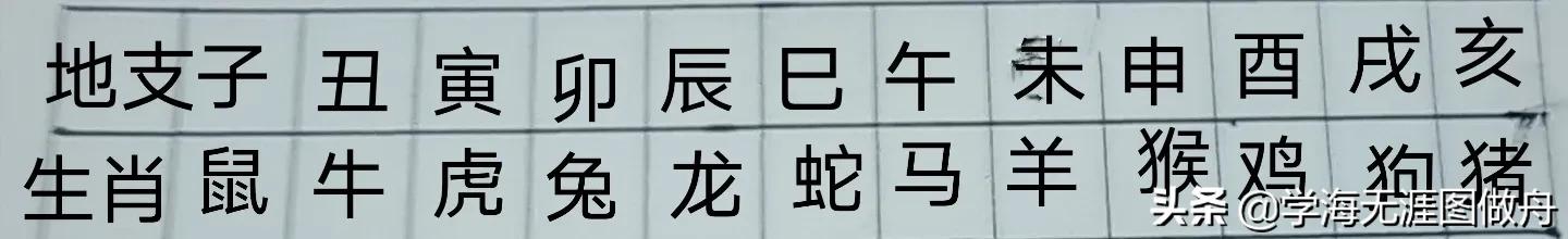 周易基础知识之干支历与阳历换算方法(上)