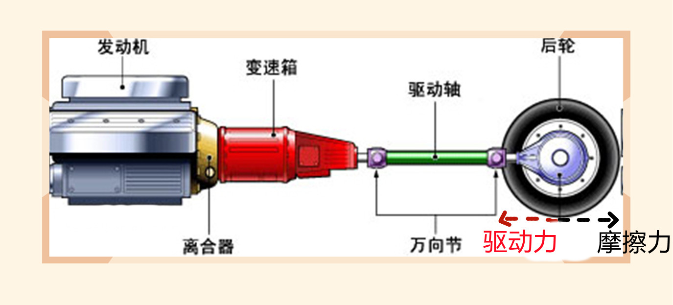 扭矩越大加速越快？汽车加速能力取决于功率还是扭矩？