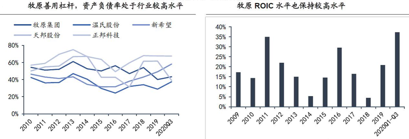 在质疑中经受考验的牧原股份(牧原股份今天大涨的原因)