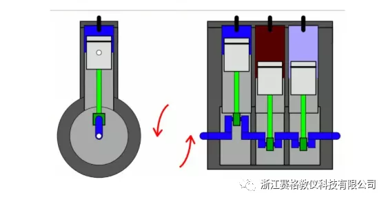 浙江赛格带你了解汽车内部构造•建议收藏