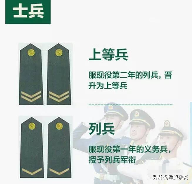 我国军衔等级大家知道吗？是不是时常搞不清呢，快来科普一下