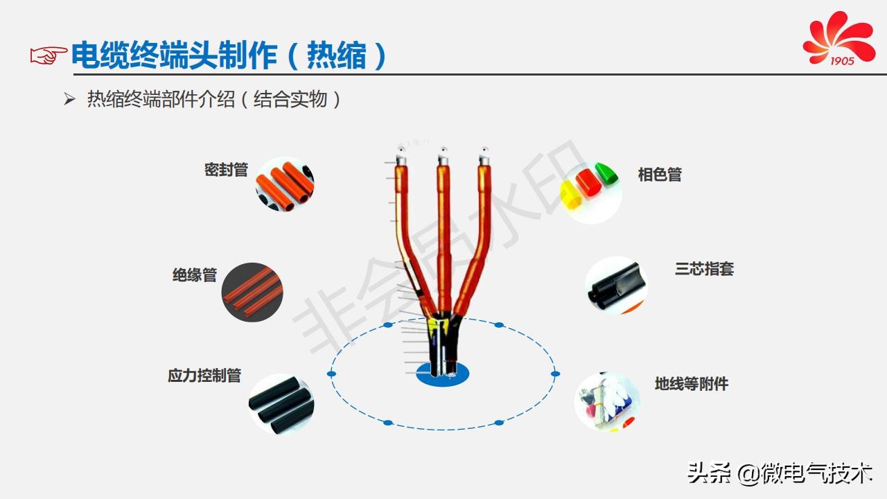高压电缆终端头制作/敷设/电气试验