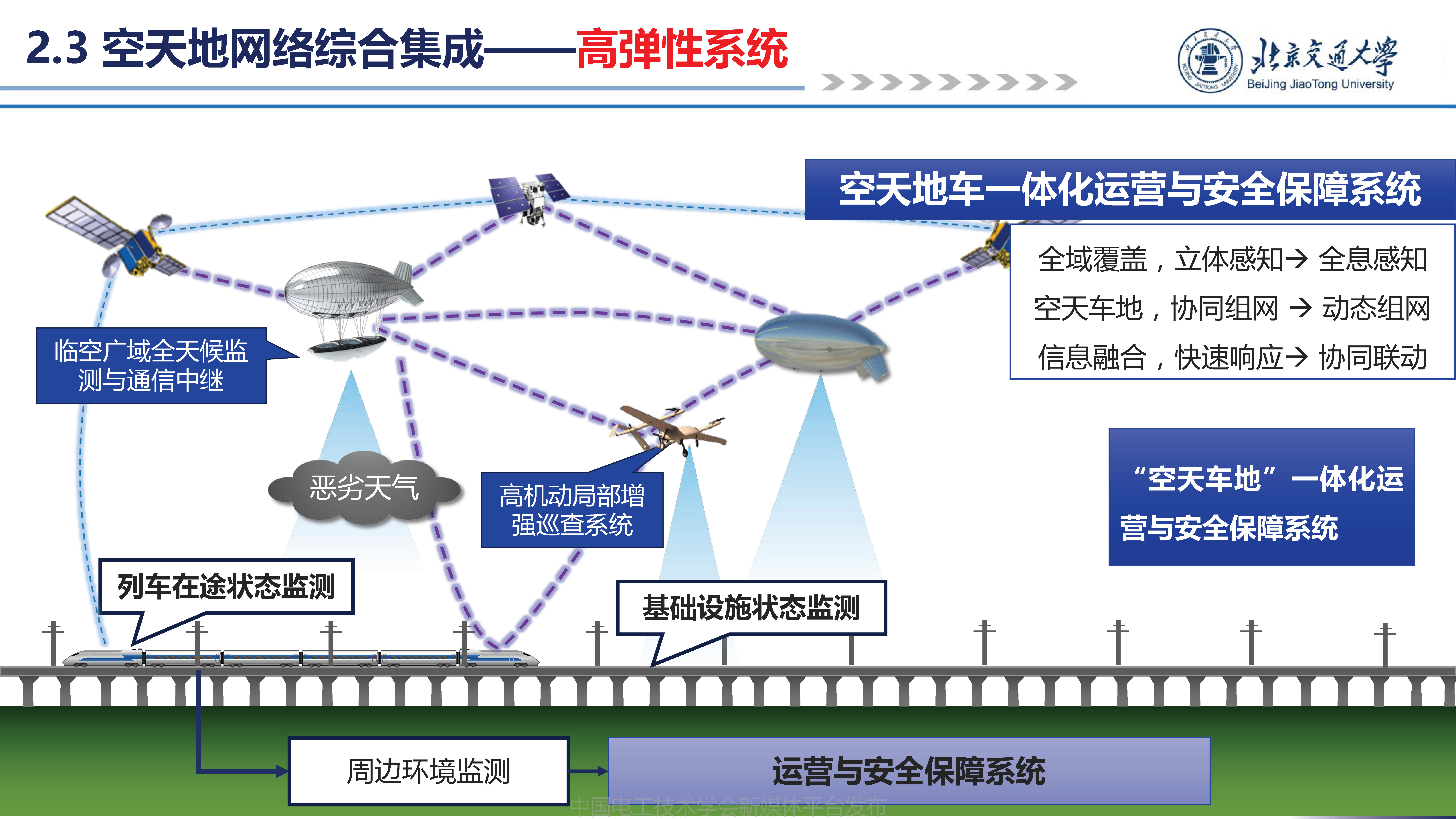 北京交通大学贾利民教授：空天车地一体化安全保障系统技术的发展