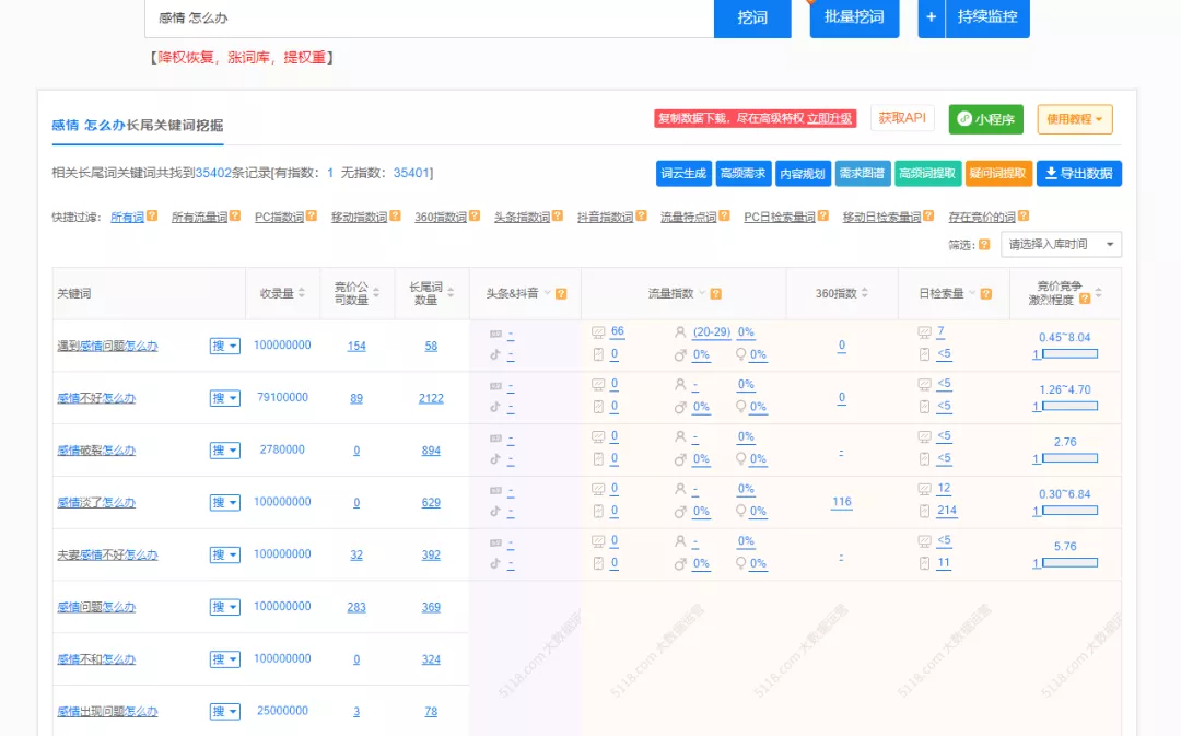 一个月赚百万的暴利行业,现在还值得一做