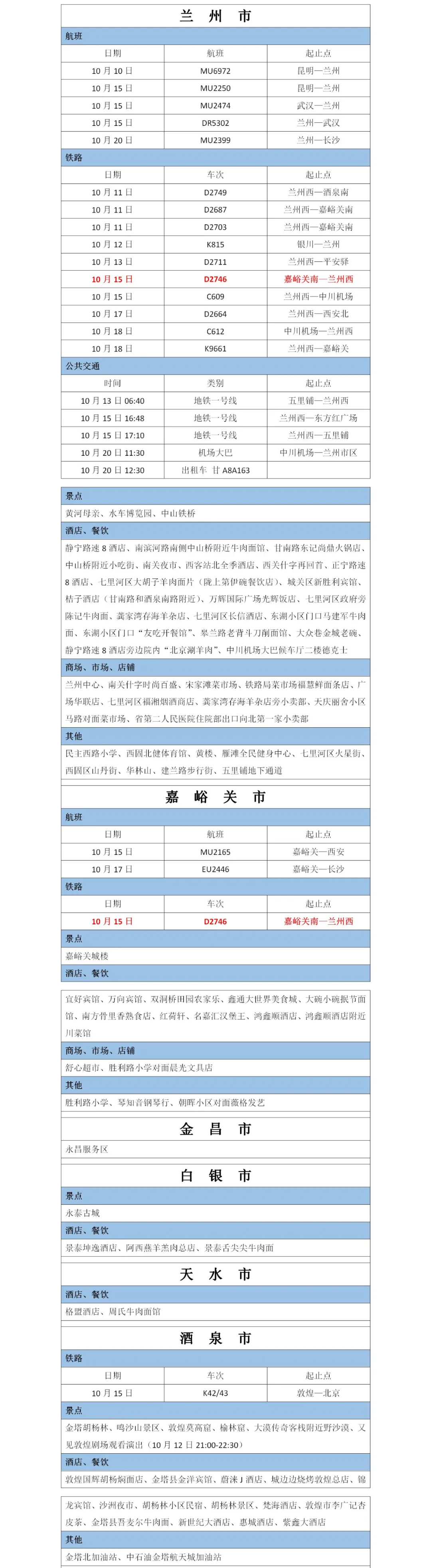 【疫情防控 临潭在行动】甘肃省新冠确诊病例省内轨迹一览表