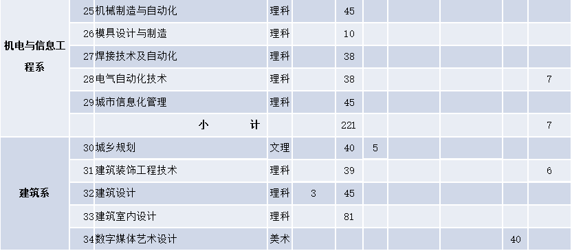这8所专科实力不输本科,国家认定的四川专科版“双一流大学”