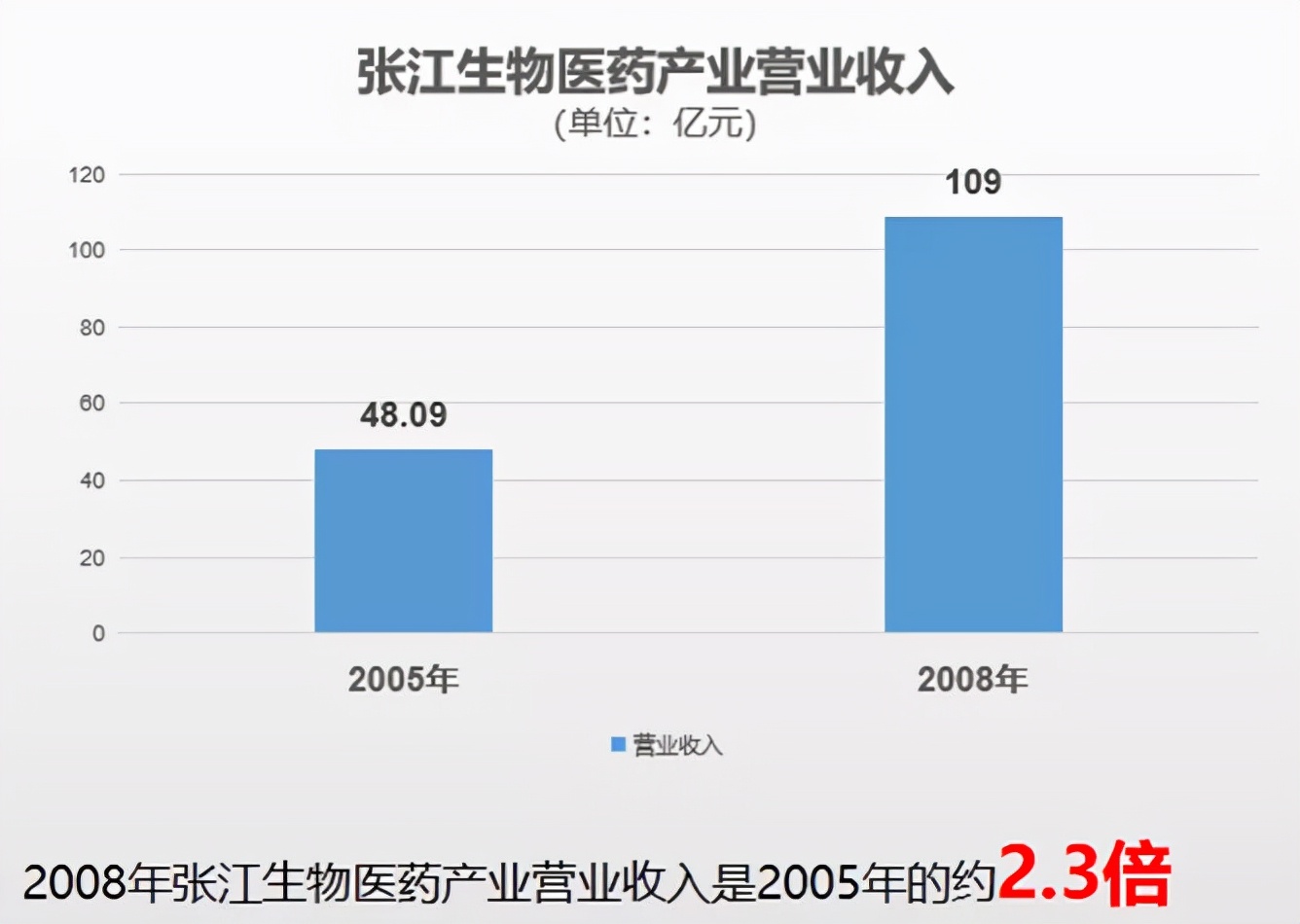 方升研究 | 上海生物医药产业炼成记