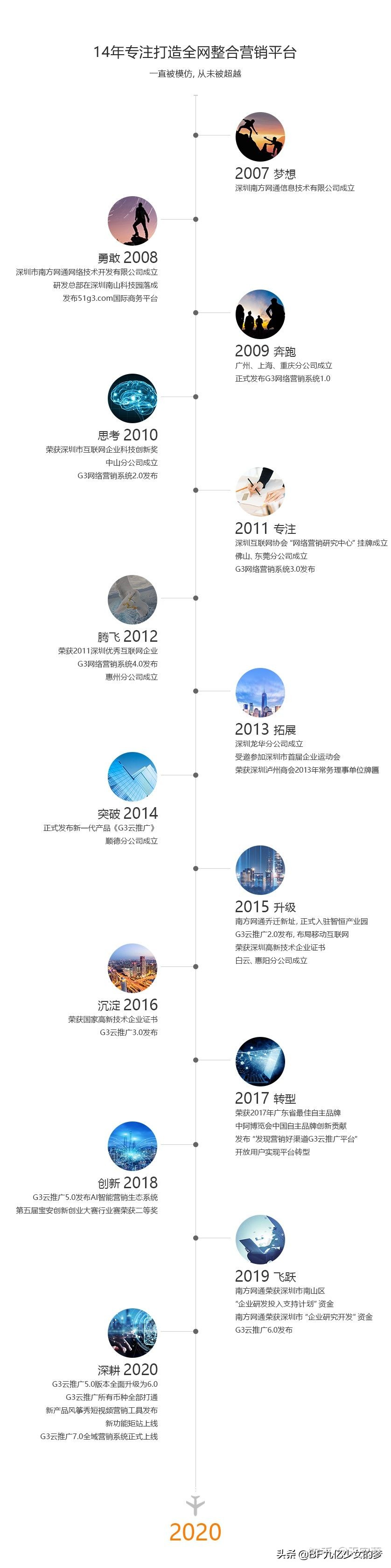 企业如何做短视频营销获客？短视频流量暴增