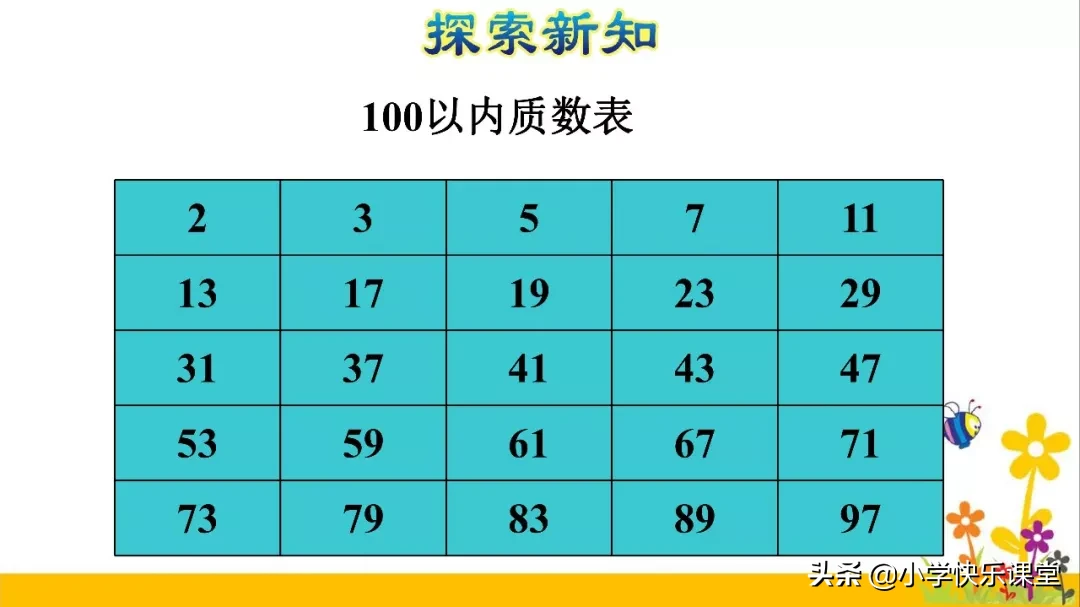 小学数学人教版五年级下册第2章《质数和合数》知识点+图文解读