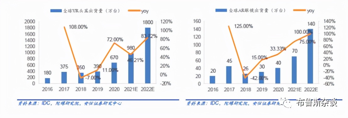 “元宇宙”能否让歌尔股份再次起飞？
