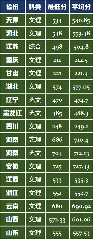 美术艺考政策解读：天津城建大学2021年招录设计类300名