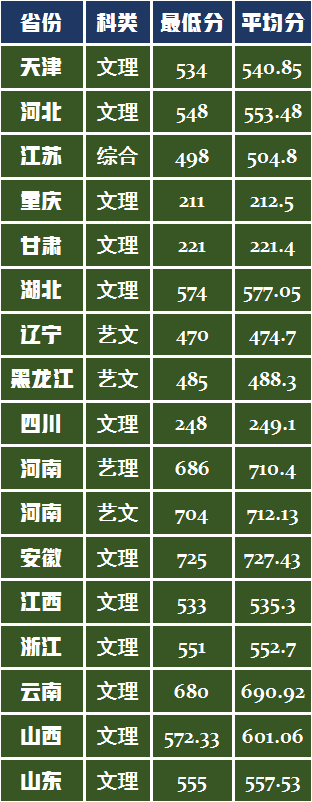 美術藝考政策解讀：天津城建大學2021年招錄設計類300名