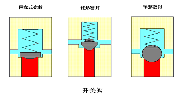 最全的液压传动基本知识图解