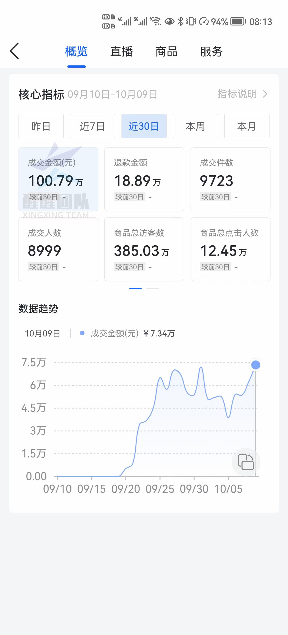 抖音小店无货源，店铺想长久发展？你的店铺是精细化运营的吗