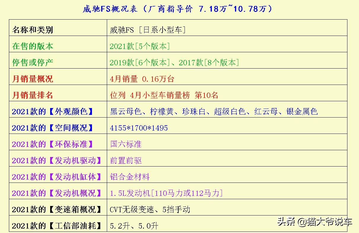 又大又方正的小型车的气场都这么强吗？一起瞅瞅威驰FS