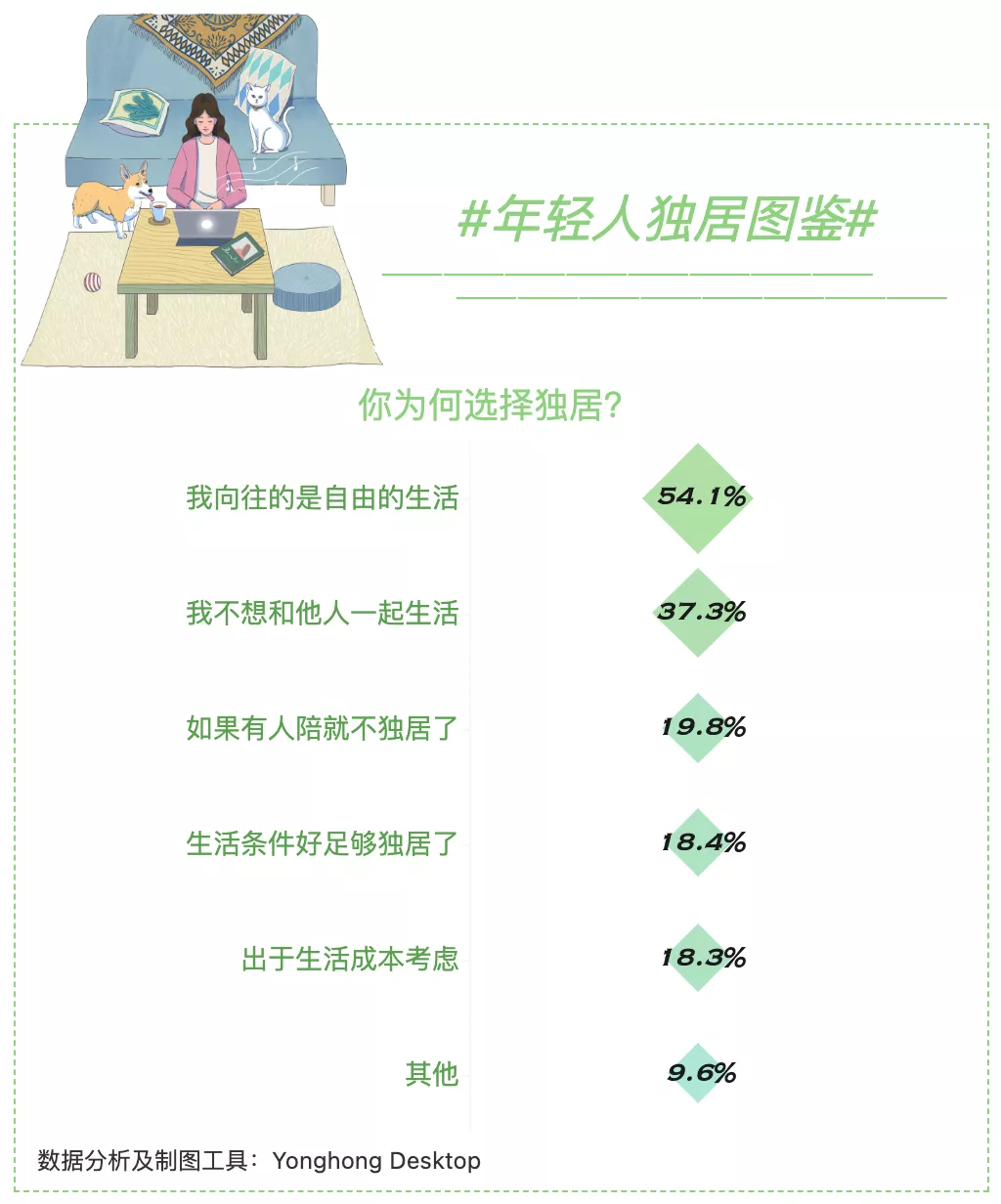 上海独居女生遇害，看看这些数据，一个人住要注意什么？