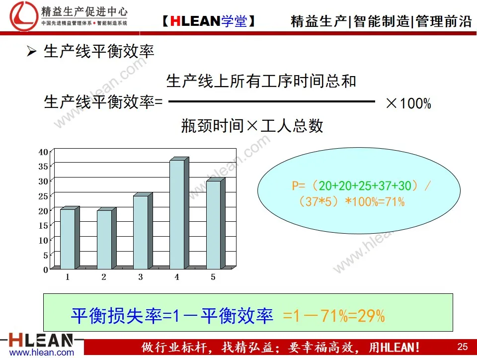 「精益学堂」生产现场的成本改善