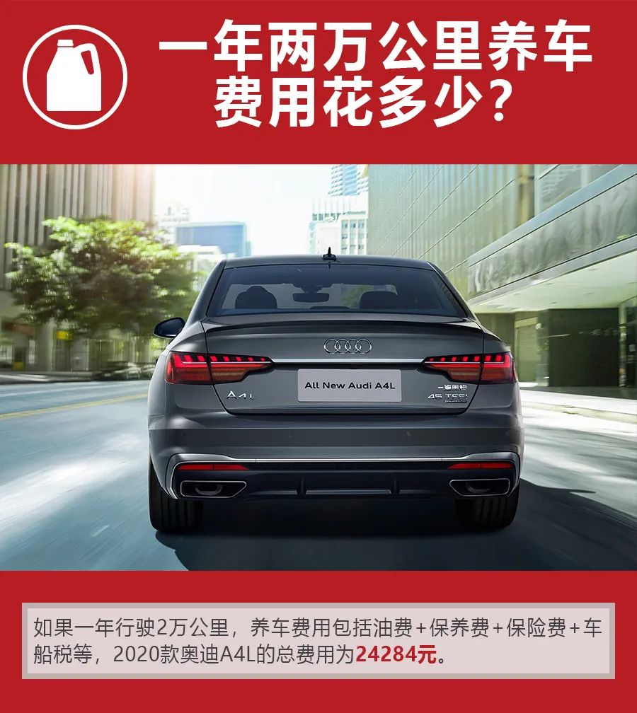 现金优惠5万，月花销2024元，2020款奥迪A4L购车、养车费用解析！