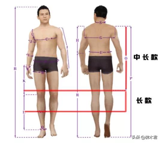 男生裤子尺码（男士裤子尺码对照表）