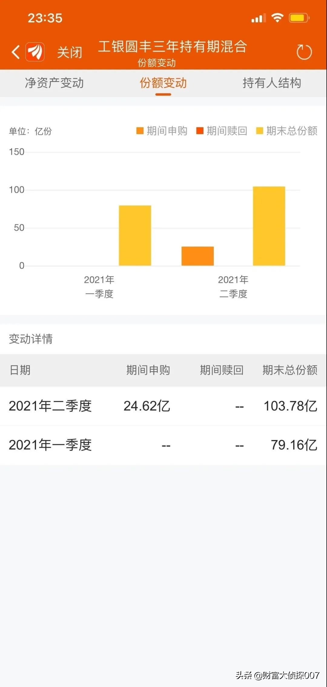 信达澳银新能源产业回调，排名不佳！招商国证生物医药指数业绩差