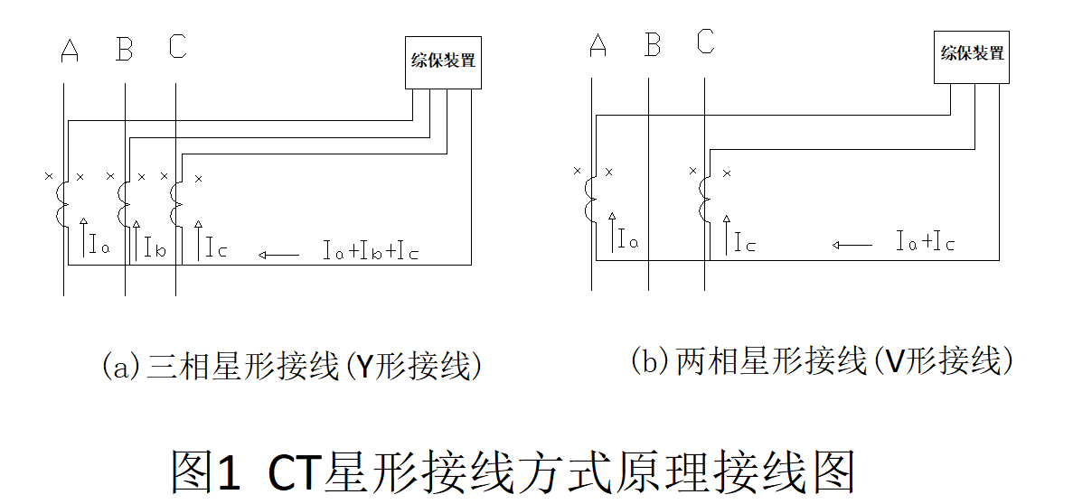 在V形接线中，如何选择电流互感器的安装相？