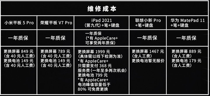 2500 元，除了 iPad，平板电脑还能这样选