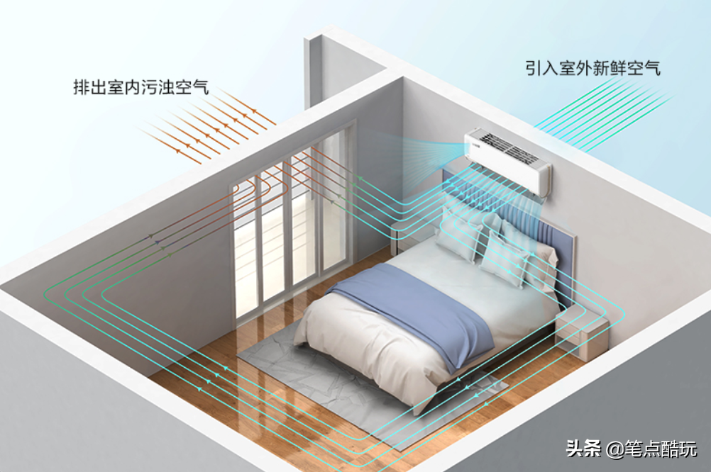 六年心得，空调选购避坑指南！618剁手前先读这篇