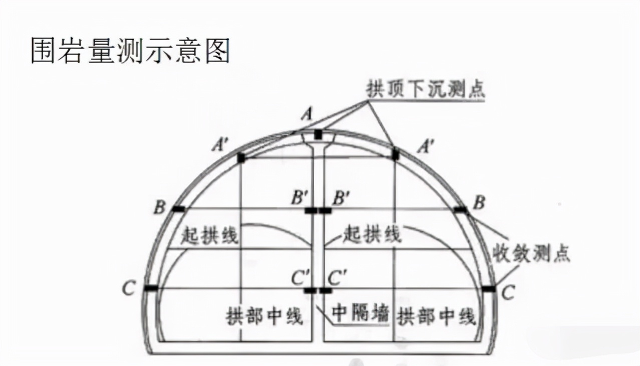 隧道內(nèi)施工測量及計算你都知道嗎？賽維帶你詳細了解