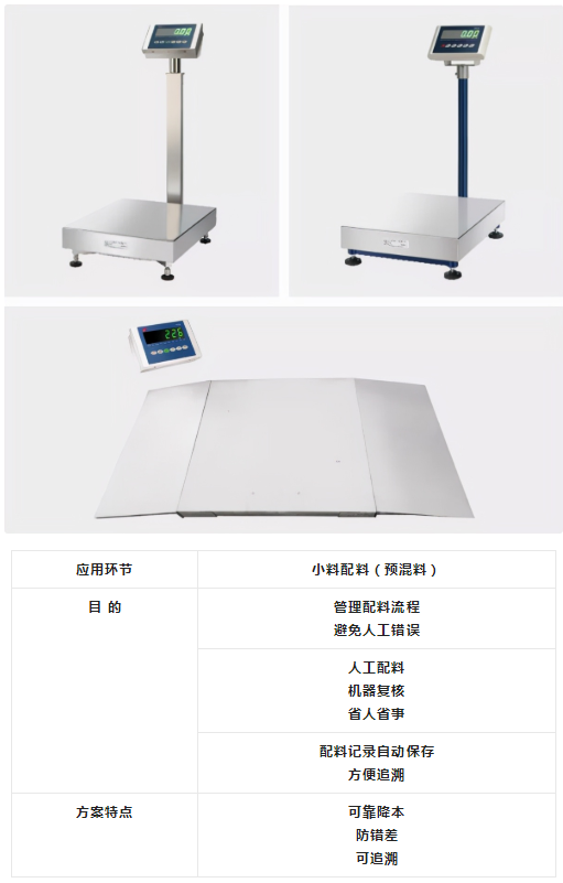 饲料行业企业如何提升产品质量和生产效率？这个方案有亮点