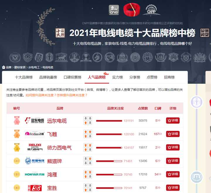 别贪便宜，告诉你家装电线线径、线型该如何选取