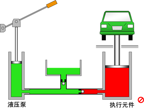 最全的液压传动基本知识图解