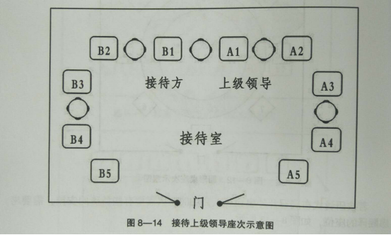 一图读懂公务会议座次