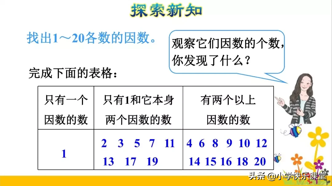 小学数学人教版五年级下册第2章《质数和合数》知识点+图文解读