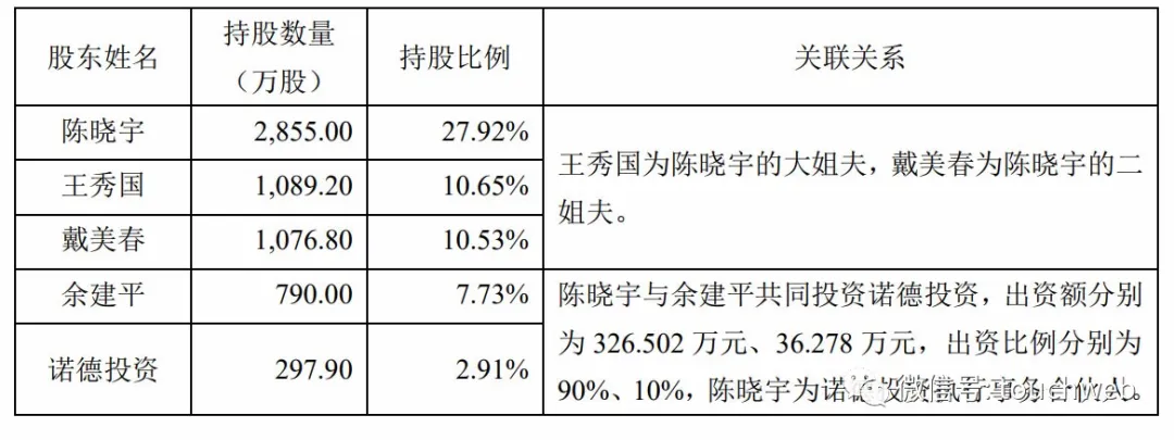 浙江力诺深交所上市(浙江力诺深交所上市了吗)