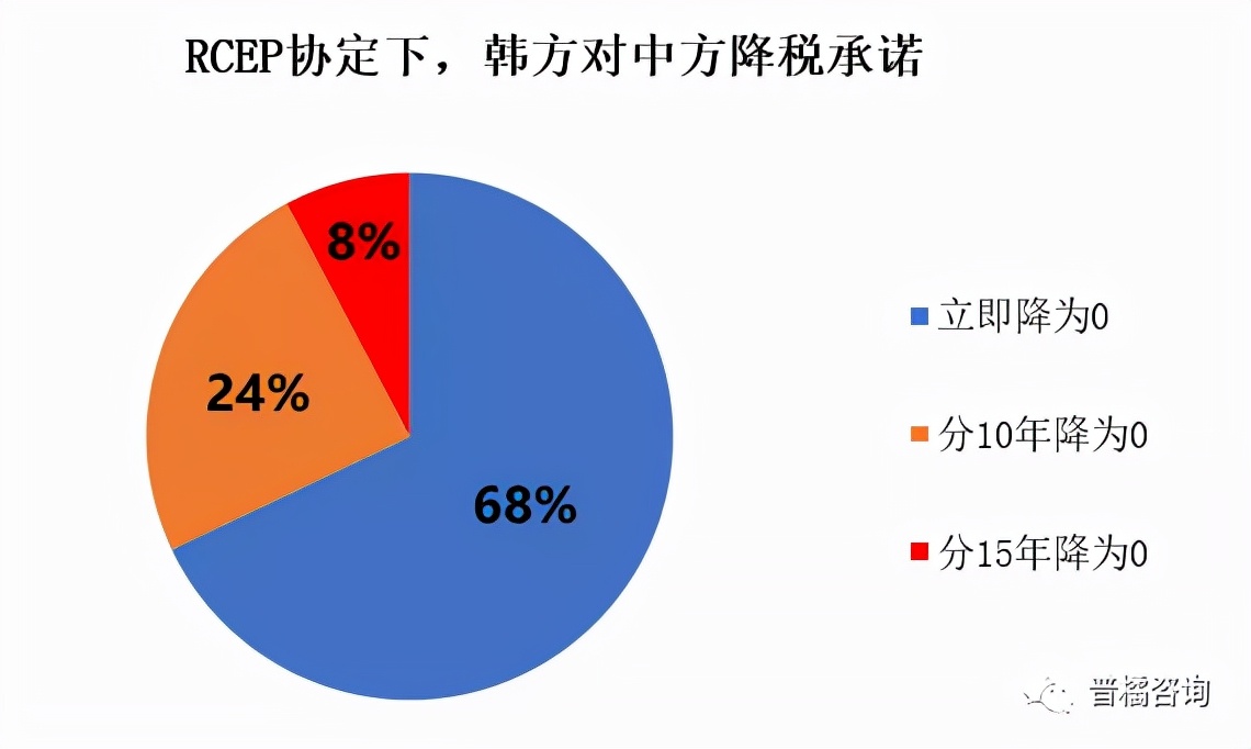 RCEP原产地规则及降税规律详解——生物医药篇