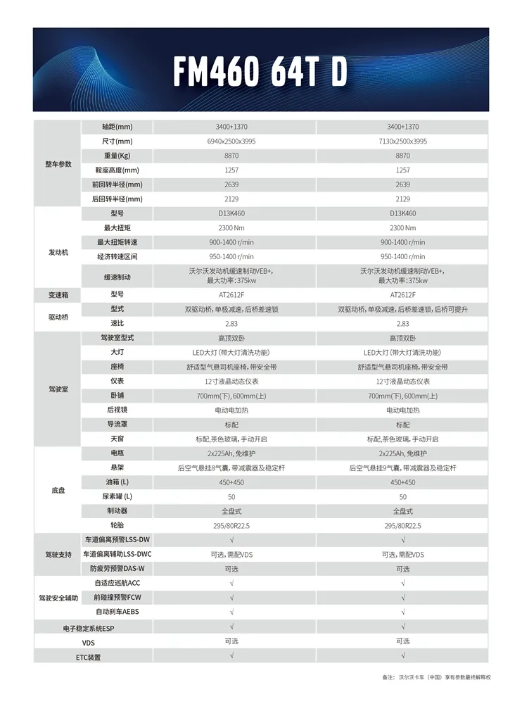 售价69.9万元起！沃尔沃FH/FM系列6款重卡价格及详细配置出炉