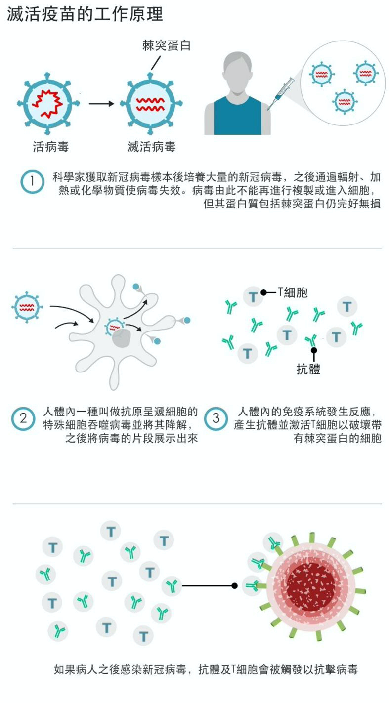 国药疫苗和科兴疫苗哪个好