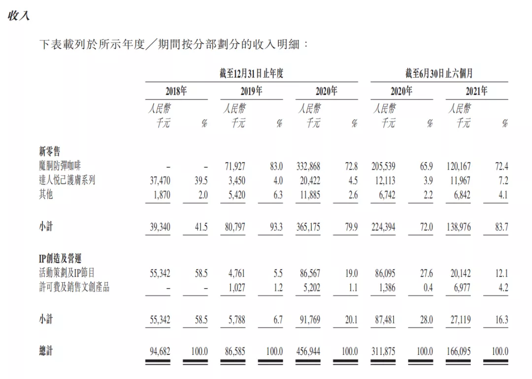 星空独家︱周杰伦带货,巨星传奇冲刺上市