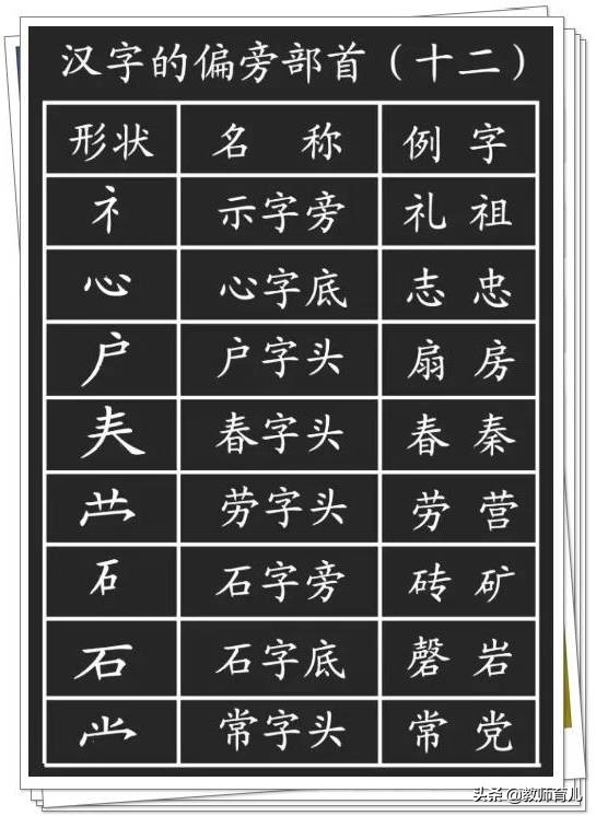 最新笔画+笔顺+偏旁部首大全，家长都容易出错，小学生必须掌握