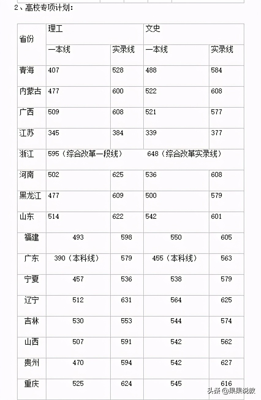 2021高考四川高校解读之四川大学篇（附前几年录取分数线）