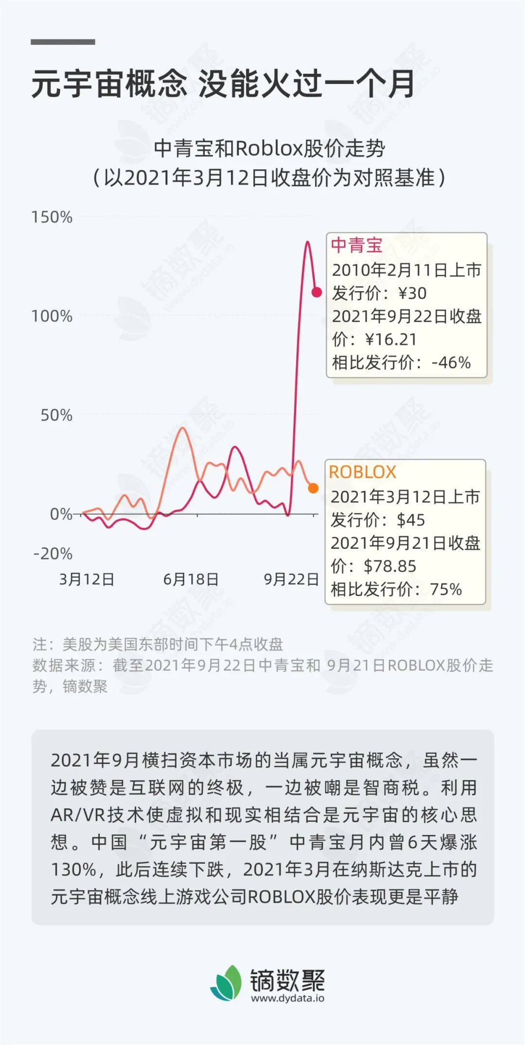 互联网的未来我不知道，但是互联网的现在真的很香