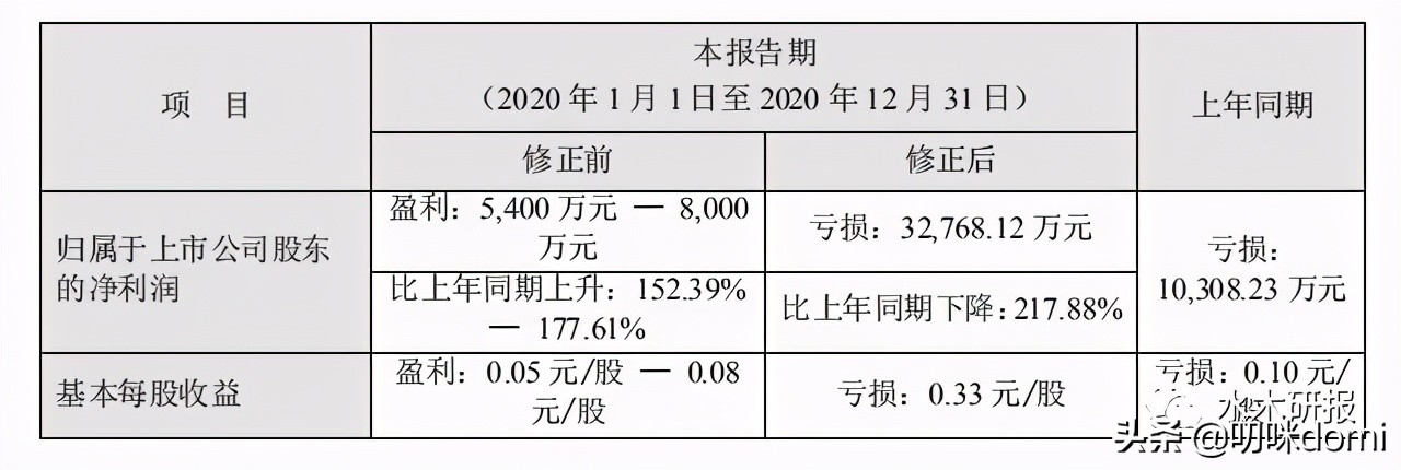 贝因美的陨落之路