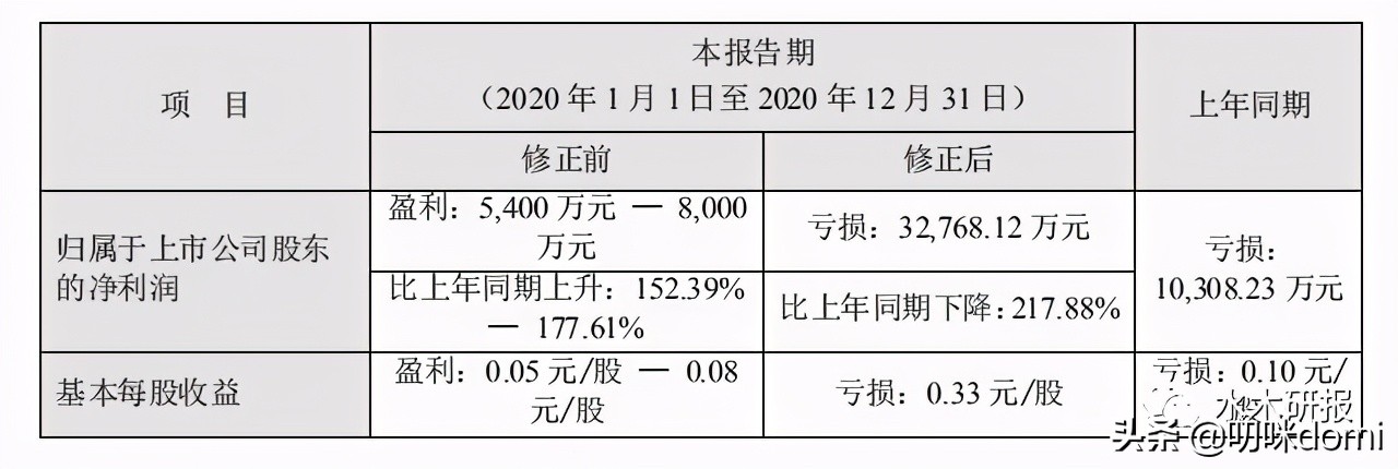 贝因美的陨落之路