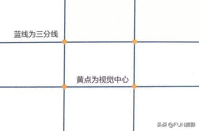 手机摄影基础知识入门 手机摄影技巧知识大全