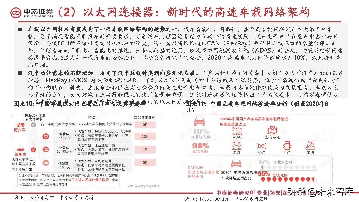 连接器行业研究：新能源汽车成长，有望打开国产替代广阔空间